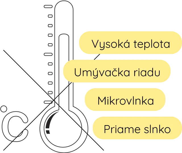 Použití 4